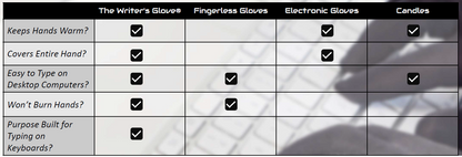 The Best Typing Gloves For Cold Hands and Fingers
